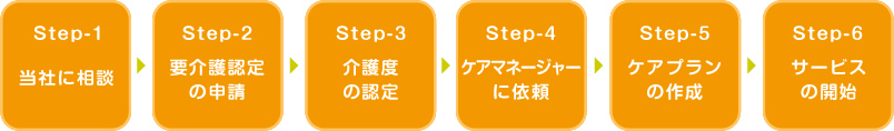 Step